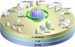 SaaS解決方案如何優(yōu)化企業(yè)市場信息系統(tǒng)集成服務(wù)