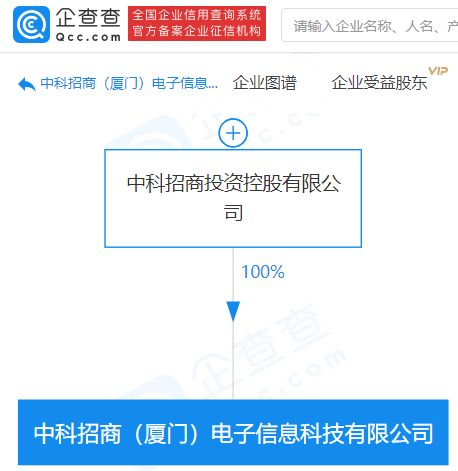中科招商在廈門成立電子信息科技公司，注冊資本1億元深耕信息系統集成服務