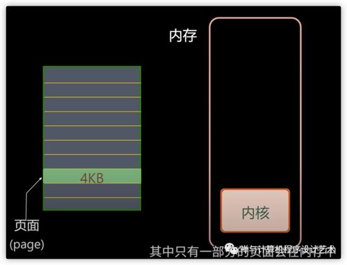 圖文詳解 操作系統之內存管理——內存模型、虛擬內存、MMU、TLB、頁面置換算法與分段技術